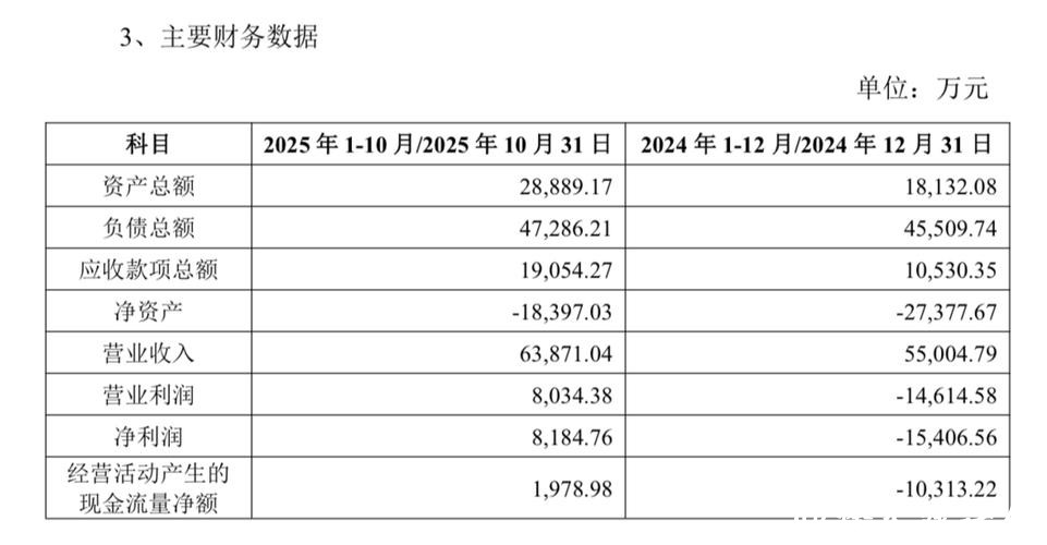 罗欣药业“加减法”：拟6756万元收购盈利子公司，上月欲剥离亏损资产