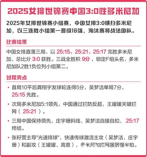 中国女排3-0多米尼加 世锦赛三战全胜夺得小组第一