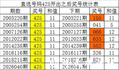 041期白姐福彩3D预测奖号:必杀一码 041期白姐福彩3D预测奖号:必杀一码